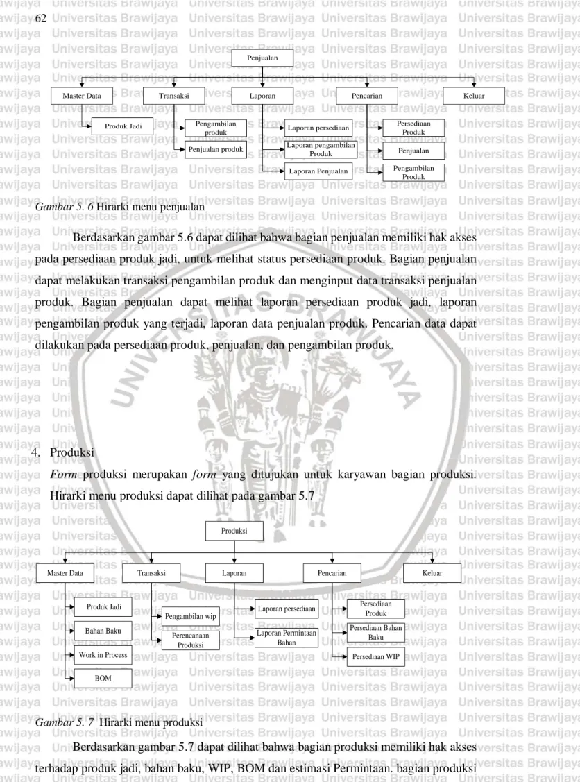 Gambar 5. 6 Hirarki menu penjualan 