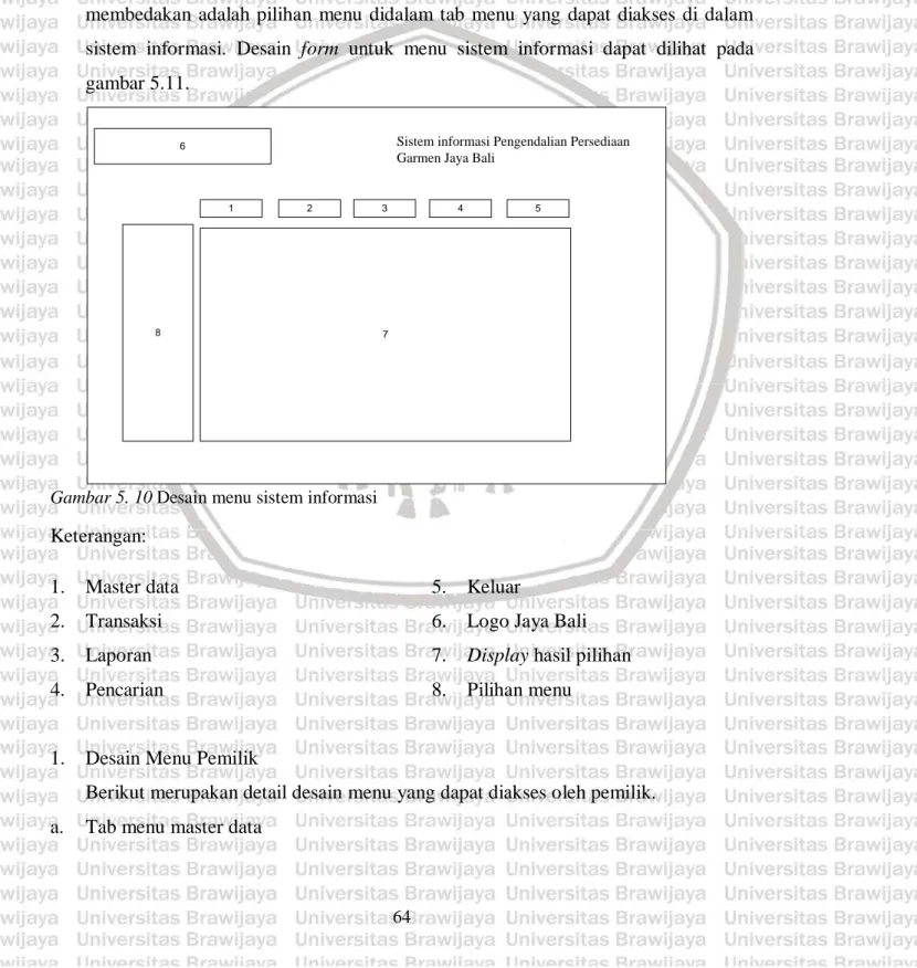 Gambar 5. 10 Desain menu sistem informasi  Keterangan:  1.  Master data  2.  Transaksi  3