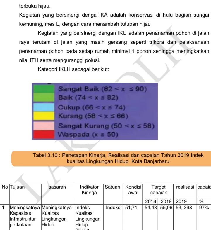 Tabel 3.10 : Penetapan Kinerja, Realisasi dan capaian Tahun 2019 Indek  kualitas Lingkungan Hidup  Kota Banjarbaru 