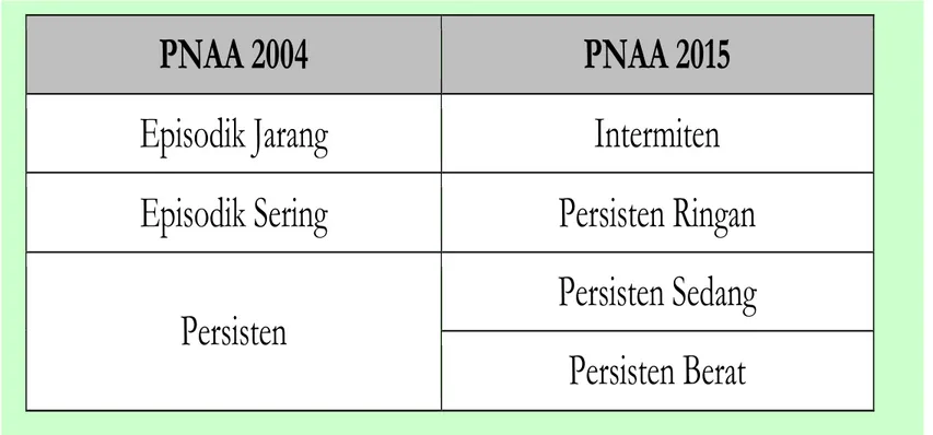Tabel 4.3. Kesetaraan klasifikasi PNAA 2004 dengan PNAA 2015 