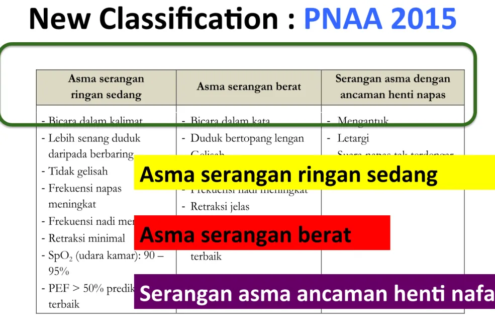 Tabel 4.3. Kesetaraan klasifikasi PNAA 2004 dengan PNAA 2015 