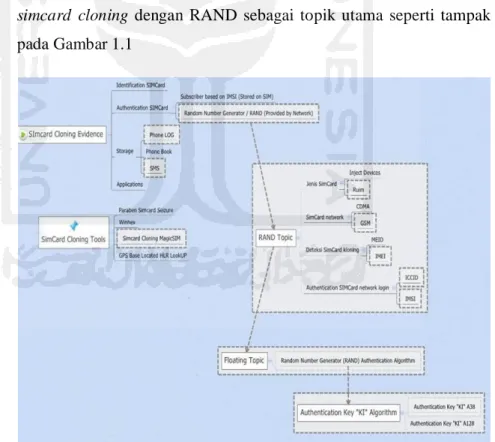 Gambar 1.1 Skema Simcard Cloning 