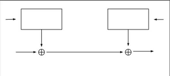 Gambar 3 Cipher aliran dengan pembangkit  aliran bit kunci yang bergantung pada kunci 