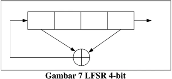 Gambar 7 LFSR 4-bit 