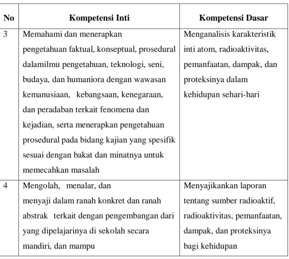 Tabel 1. Kompetensi inti dan kompetensi dasar fisika inti 