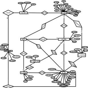 Gambar Entity Relationship Diagram 
