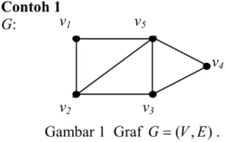 Gambar 1  Graf  G = ( , ) V E . 