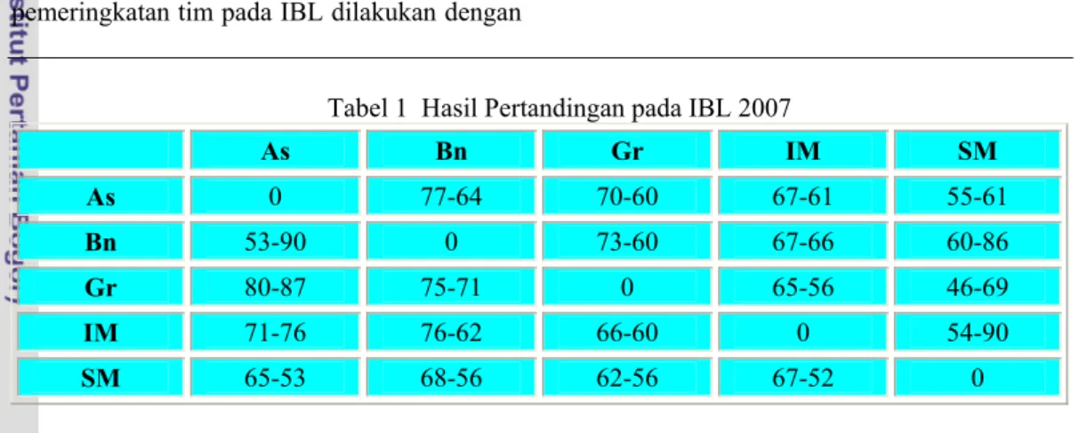 Tabel 1  Hasil Pertandingan pada IBL 2007 