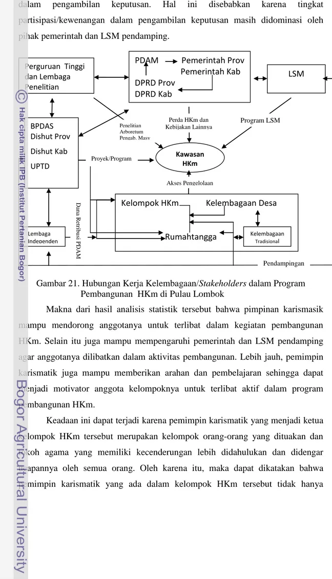 Gambar 21. Hubungan Kerja Kelembagaan/Stakeholders dalam Program      Pembangunan  HKm di Pulau Lombok 