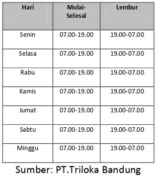 Tabel 6. Jadwal Kerja dan Lembur PT.Triloka Bandung 