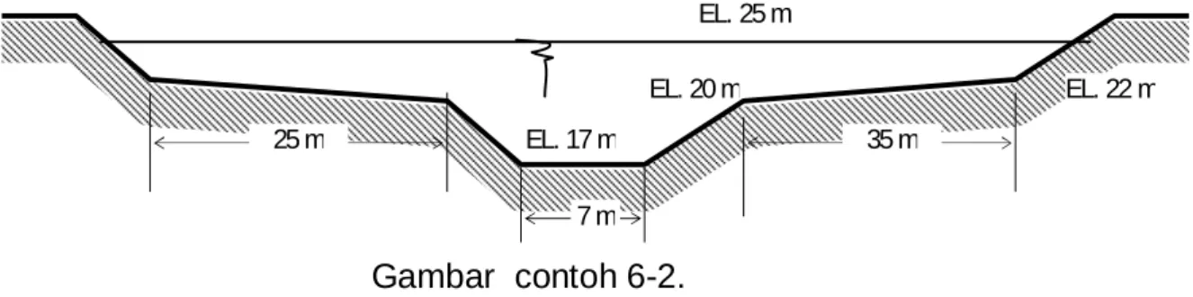 Gambar  contoh 6-2.  EL. 25 m  EL. 22 m 35 m 25 m 7 m EL. 20 m EL. 17 m 