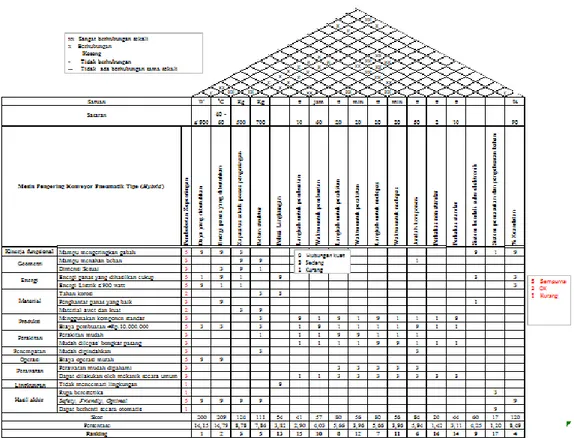 Tabel 3.3 Spesifikasi Alat 