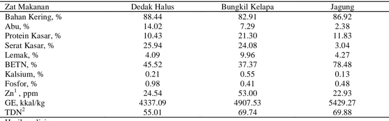 Tabel 3. Kandungan Zat-zat Makanan Rumput Lapangan, Konsentrat, dan Pakan yang Diberikan pada Ternak  