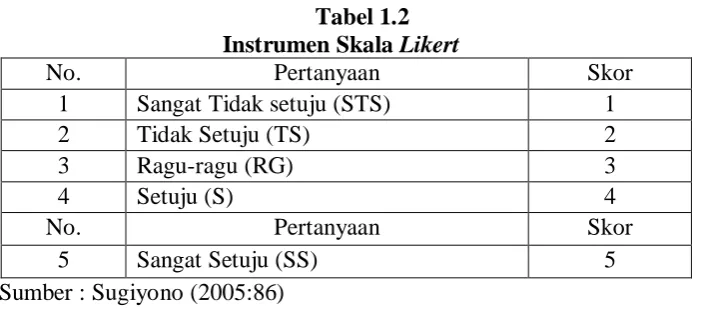 Tabel 1.3 Operasionalisasi Variabel 