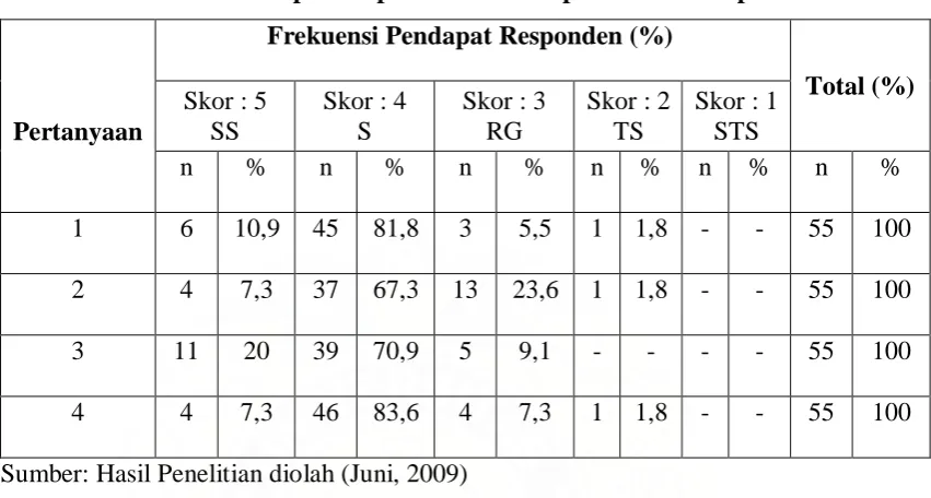 Tabel 4.4 