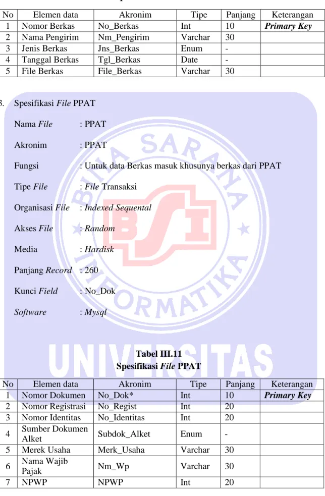 Tabel III.10  Spesifikasi File Berkas 