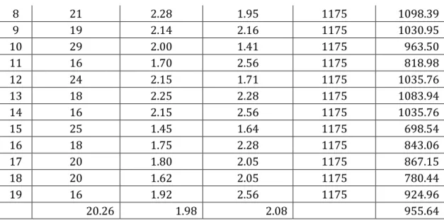 Tabel 2.  Hasil Multiplikasi Benih Tebu  No                 Rata-rata  Rata-rata 