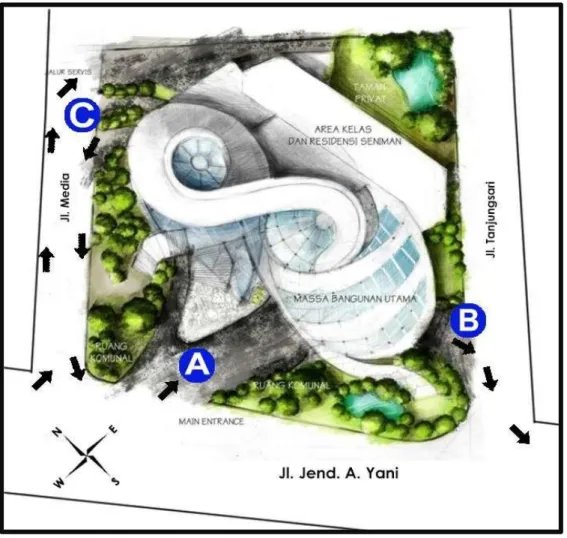 Gambar 5: Konsep Tata Ruang Luar, Orientasi dan Sirkulasi Bangunan Rumah Seni Lukis 