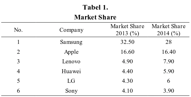 Tabel 1. Market Share