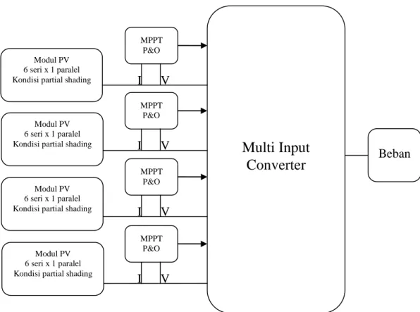 Gambar 2.7. Skema PV skala besar menggunakan single input converter 