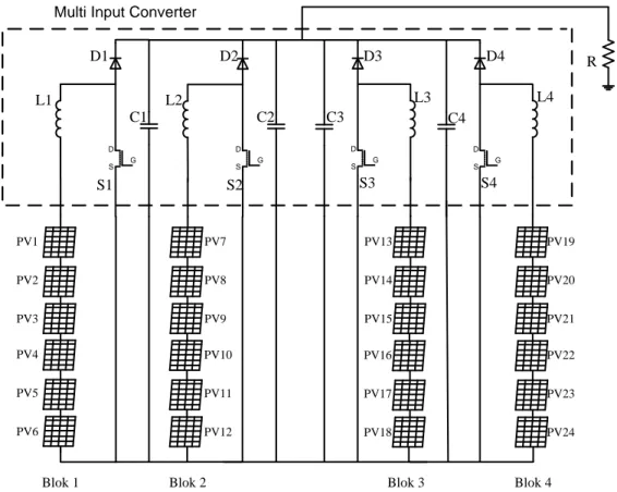 Gambar 3.3. Topologi Multi-input DC-DC Boost Converter  3.2.2  Perhitungan Konverter Boost 