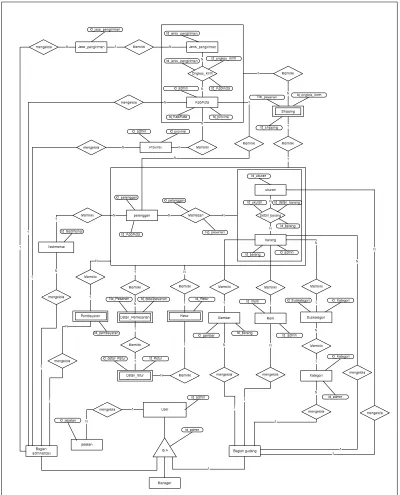 Gambar 3. 5 Entity Relationship Diagram 