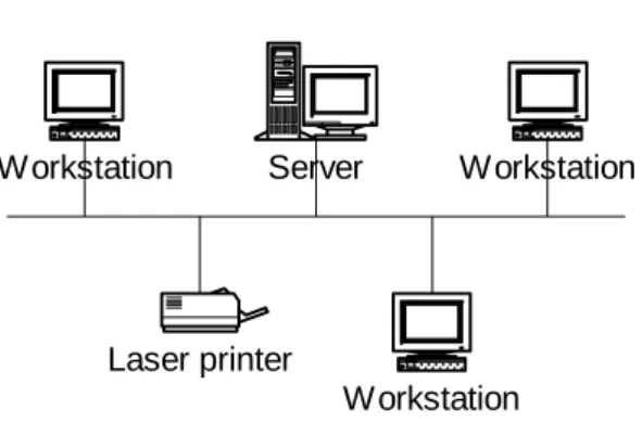 Gambar 2.9. Bus Topology 