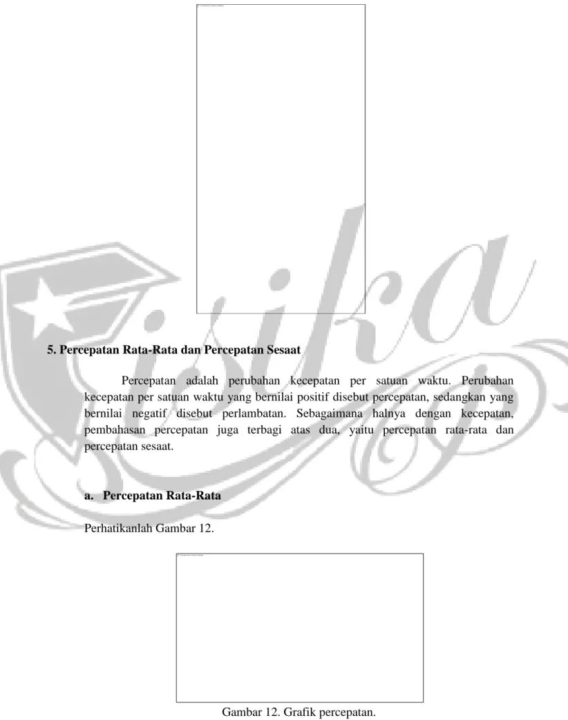 Gambar 12. Grafik percepatan. 