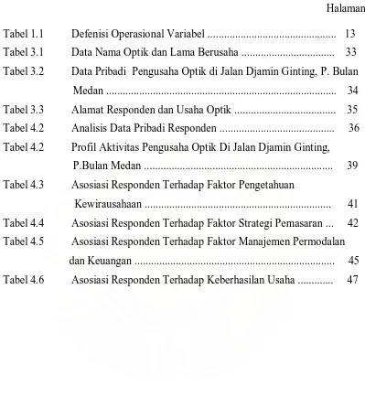 Tabel 1.1 Defenisi Operasional Variabel ..............................................