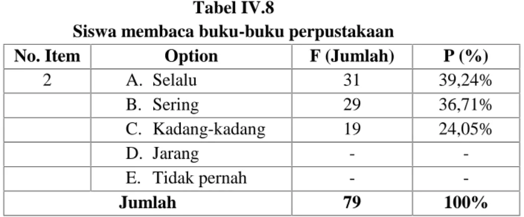 Tabel IV.8