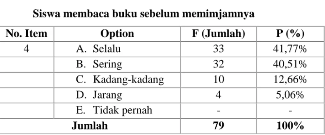 Tabel IV.10