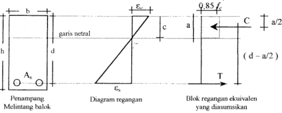 Diagram regangan