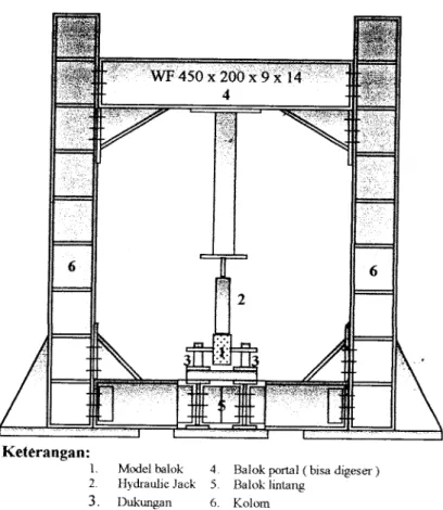 Gambar 4.4 Bentuk fisik Loading Frame