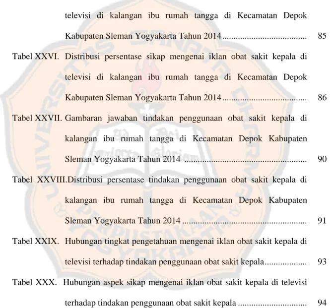 Tabel XXIV.  Distribusi persentase tingkat pengetahuan  mengenai iklan obat  sakit kepala di televisi di kalangan ibu rumah tangga di Kecamatan  Depok Kabupaten Sleman Yogyakarta Tahun 2014 .........................