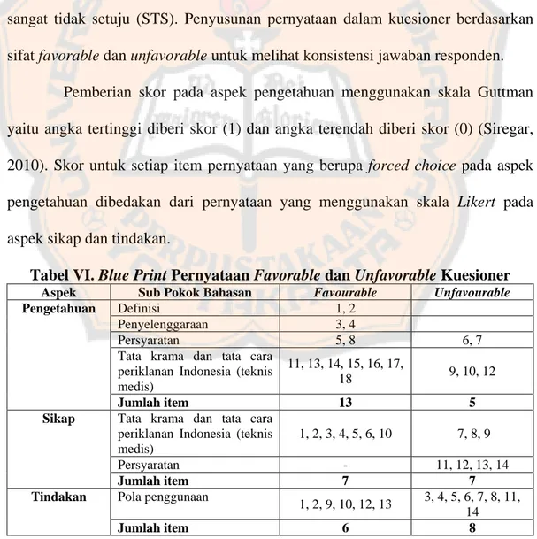 Tabel VI. Blue Print Pernyataan Favorable dan Unfavorable Kuesioner 