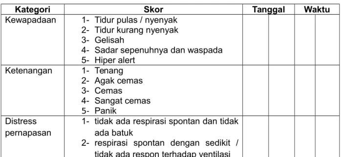 Gambar 3.1 Wong Baker Faces Pain Rating Scale