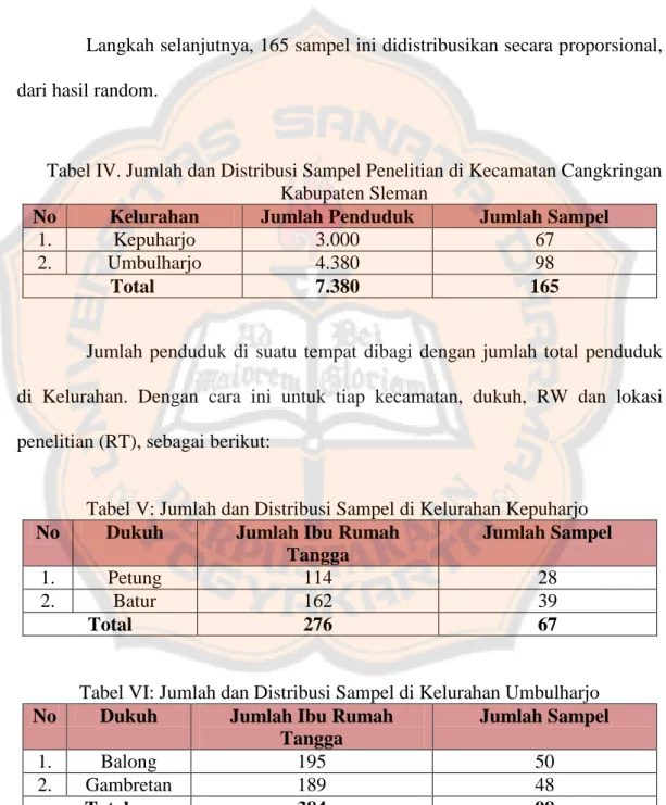 Tabel IV. Jumlah dan Distribusi Sampel Penelitian di Kecamatan Cangkringan  Kabupaten Sleman 