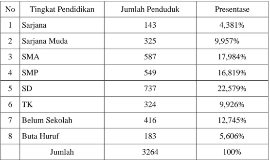 Table No 3.3 