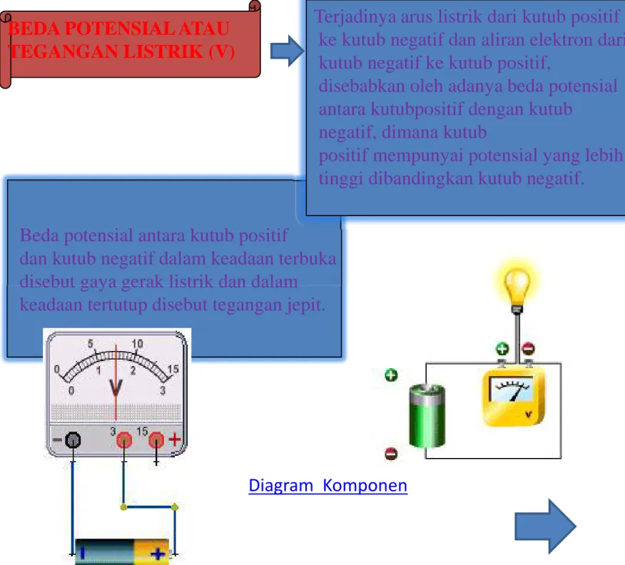 Diagram  Komponen