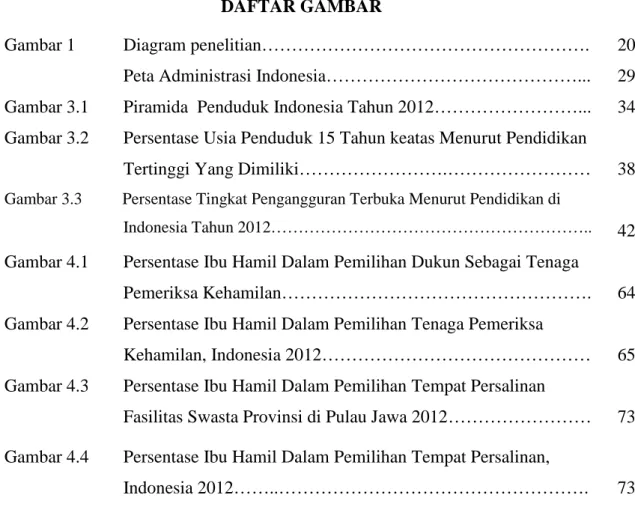Gambar 1 Diagram penelitian……………………………………………….