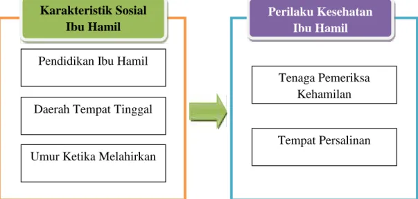 Gambar 1 : Diagram penelitian