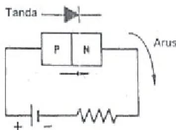 Gambar 9. Penyearahan pada Dioda (Nippon Denso,____: 11)