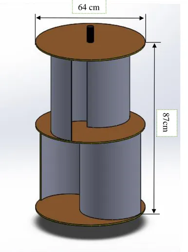 Gambar 3.1 Rancangan model kincir angin Savonius dua tingkat   yang di uji dalam penelitian ini
