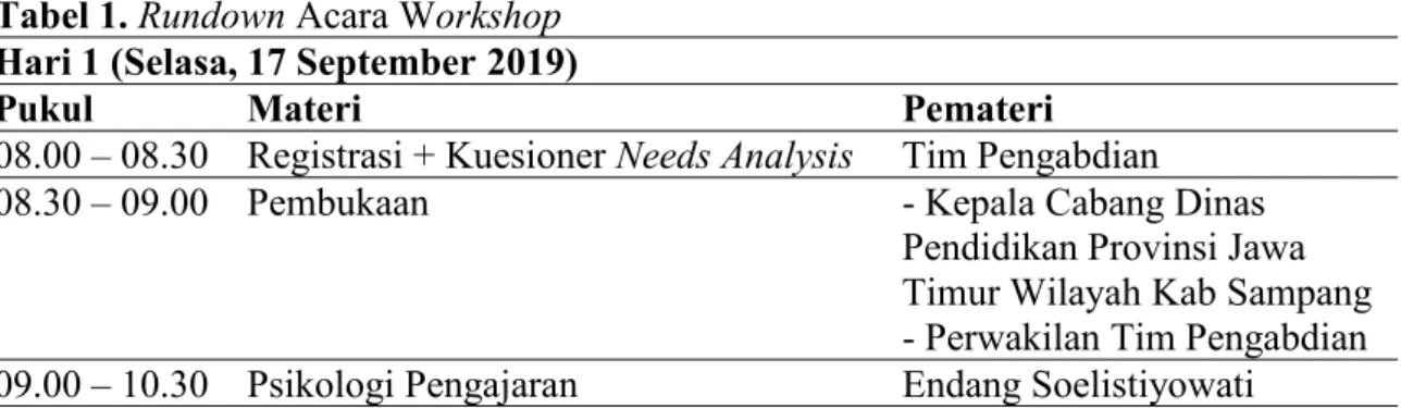Tabel 1. Rundown Acara Workshop Hari 1 (Selasa, 17 September 2019)