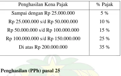 Tabel 1. Tarif Umum Pajak Penghasilan bagi Wajib Pajak Orang Pribadi Dalam                 Negeri 
