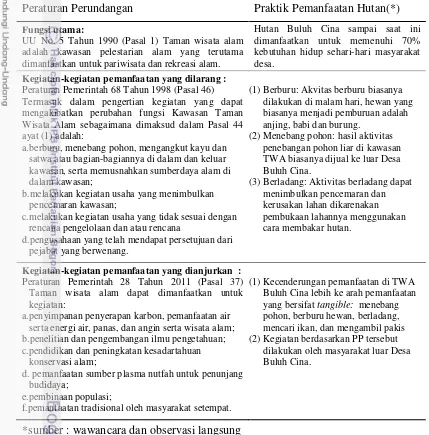 Tabel 14  Peraturan perundangan dan praktik pemanfaatan hutan 