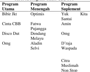 Tabel 02 Program  Radio CBB FM    Program  Utama  Program  Menengah  Program  Suplement 