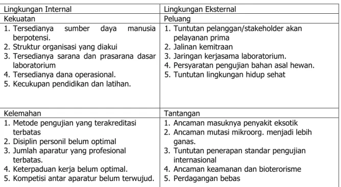 Tabel 1. Identifikasi Lingkungan Stratejik Internal dan Eksternal 