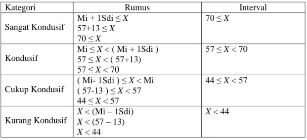 Tabel XIX Interprestasi Data Variabel Kemandirian Belajar 