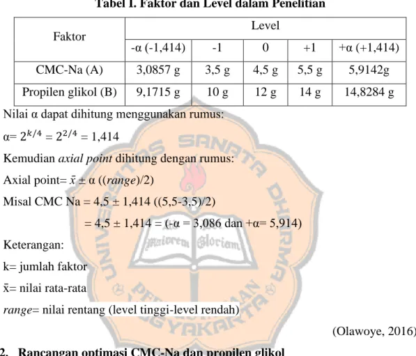 Tabel I. Faktor dan Level dalam Penelitian 